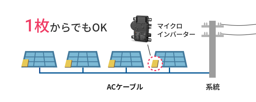 1枚からでもOK