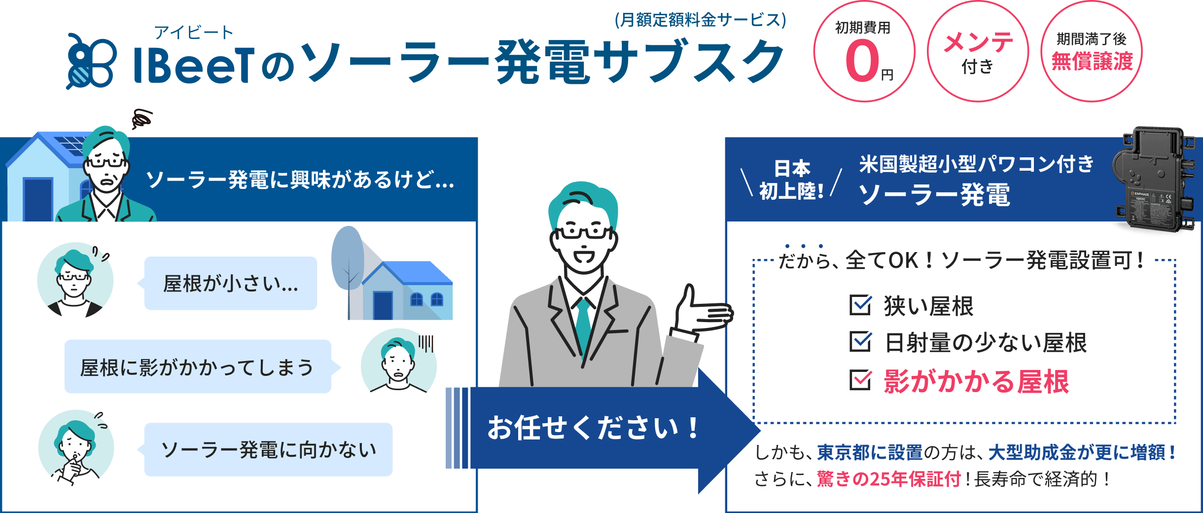 IBeeT アイビートのソーラー発電サブスク 初期費用0円 メンテ付き 期間満了後無償譲渡