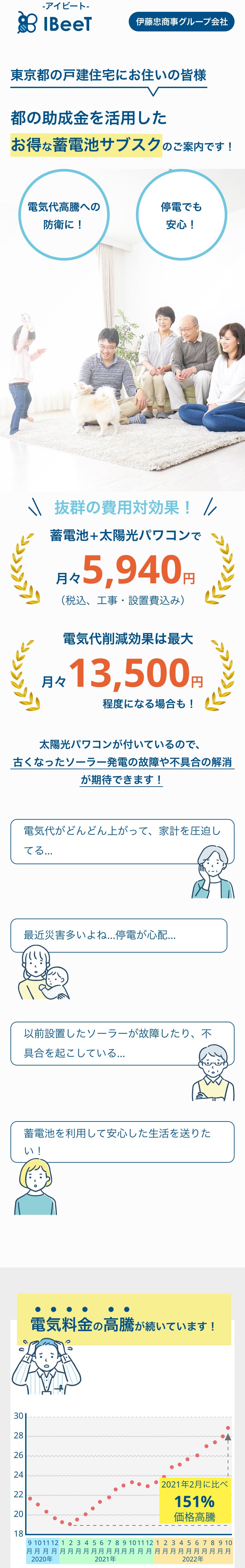 ibeet-sp